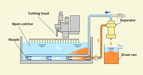 polishing system